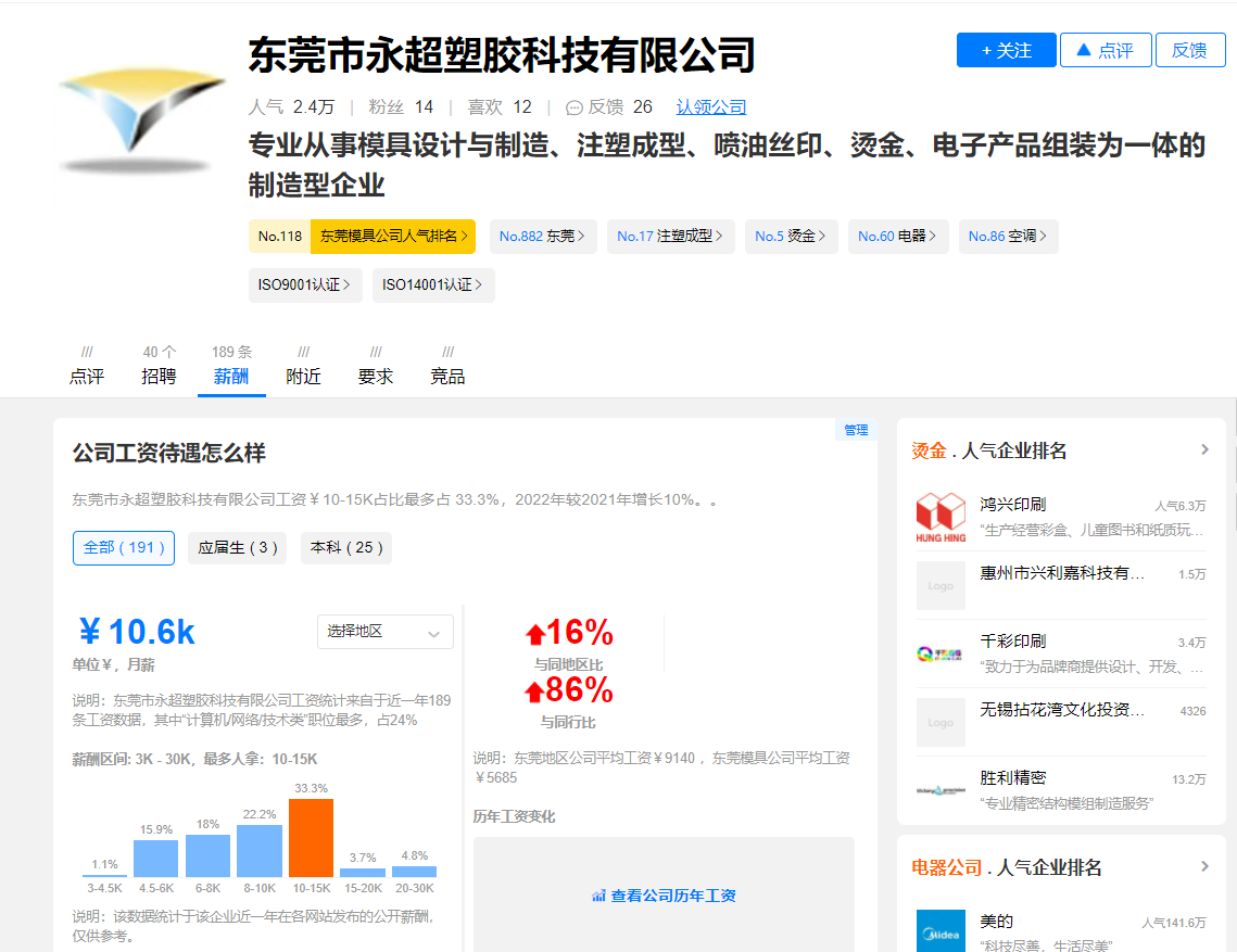 东莞永超塑胶模具厂家职友集工资待遇数据截图