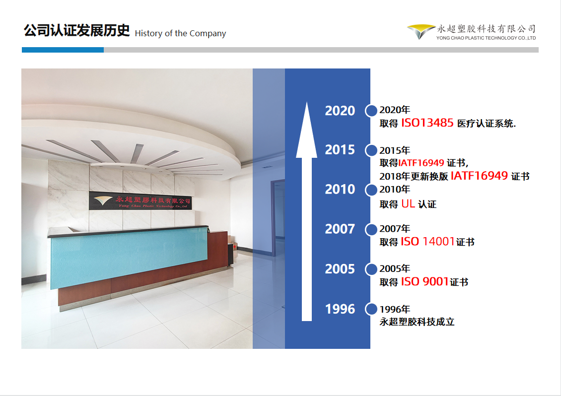 东莞永超塑胶公司发展历程